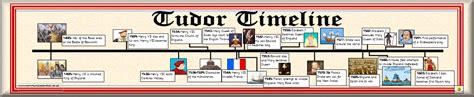 tudor king and queen timeline